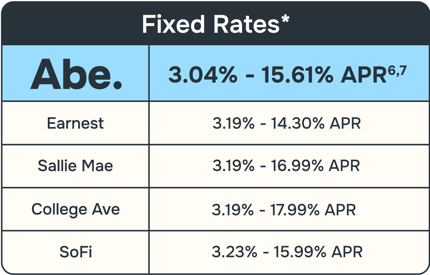 Abe-Competitor-Rate-ChartAsset-07-15-25