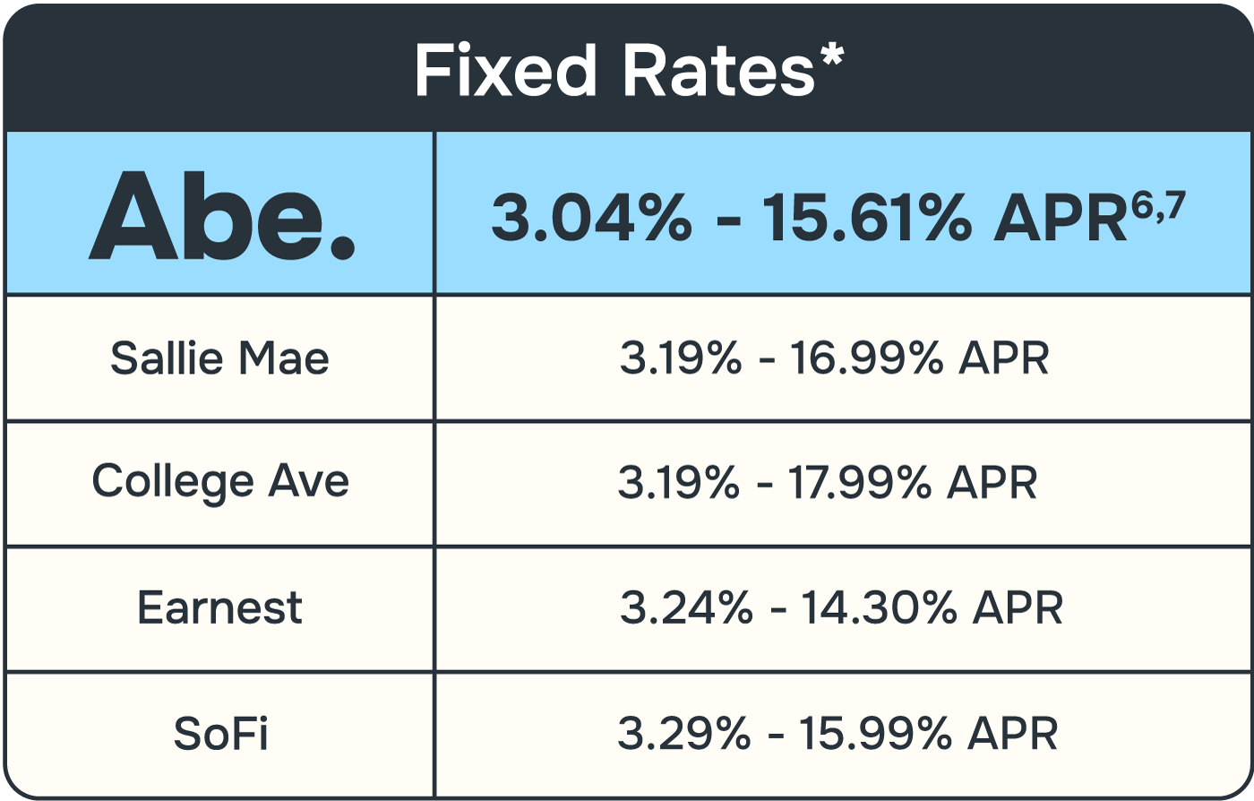 Abe-Competitor-Rate-ChartAsset-07-3-25