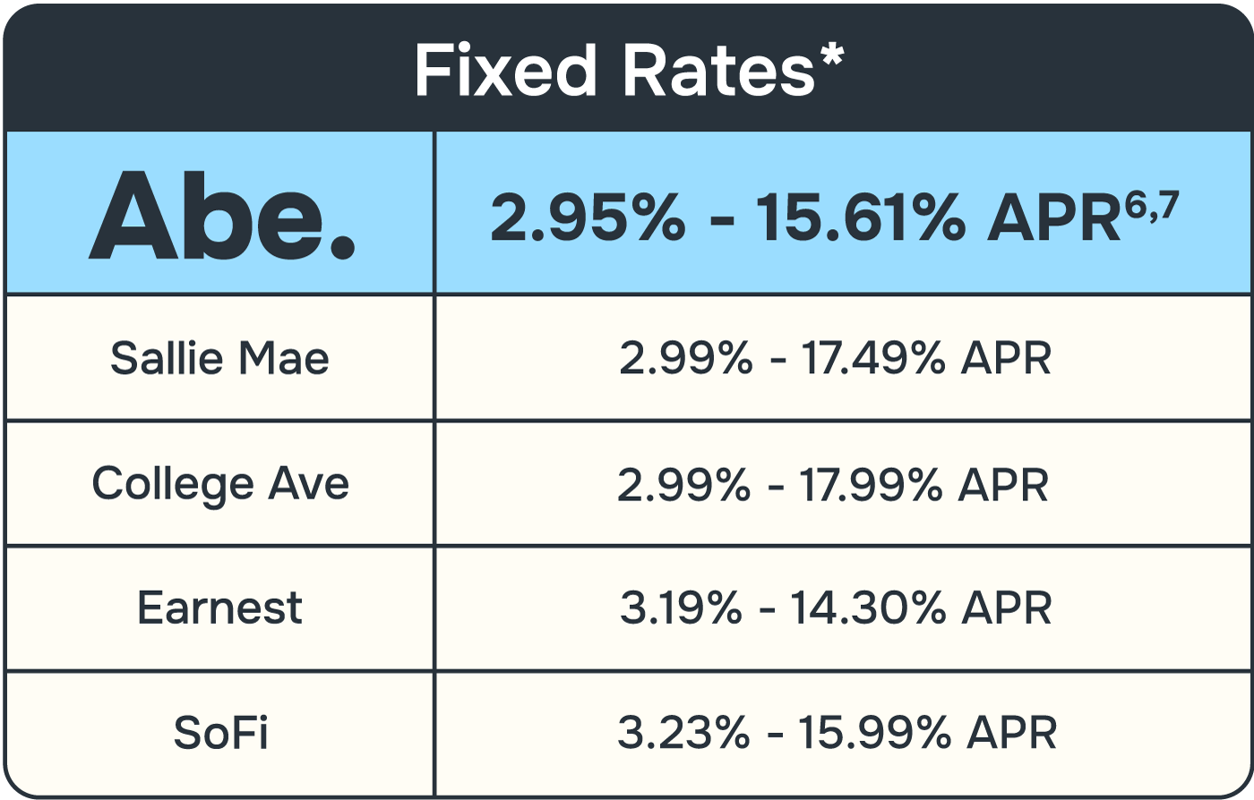 Abe-Competitor-Rate-ChartAsset-07-31-25