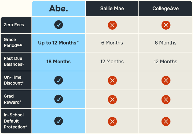 How Abe Stacks Up 7/24/26